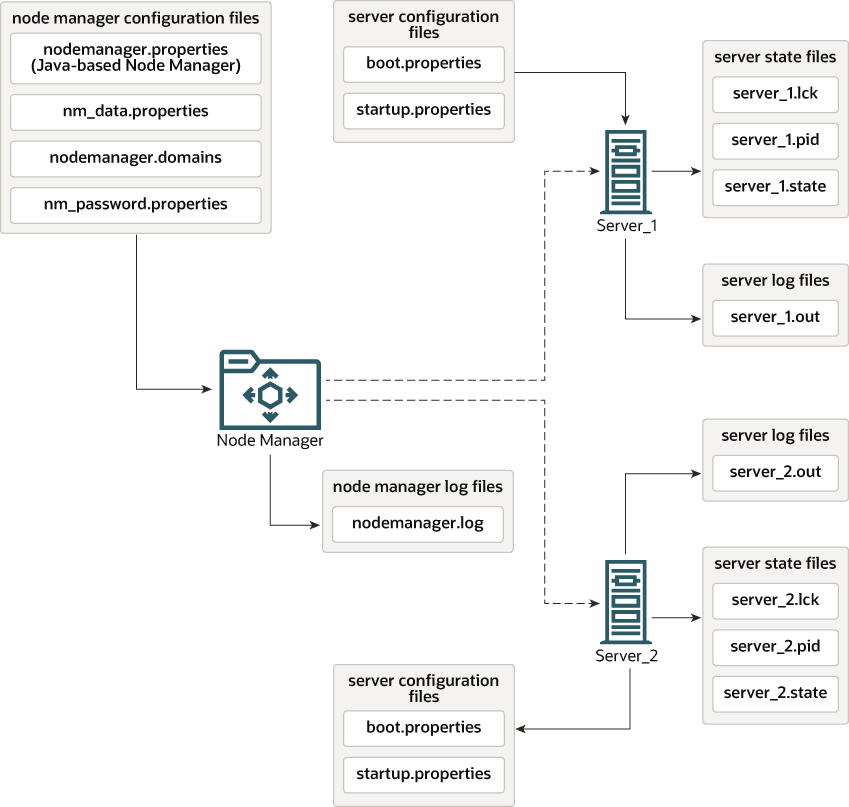 図1-7の説明が続きます。
