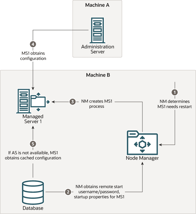 図1-5の説明が続きます