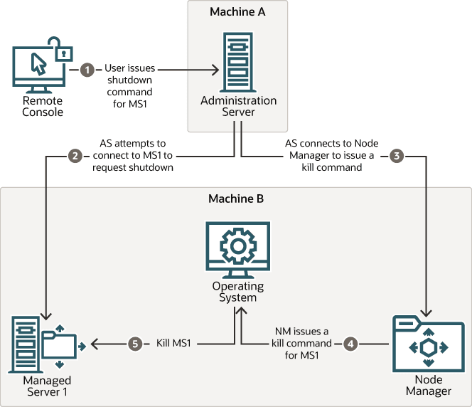 図1-6の説明が続きます