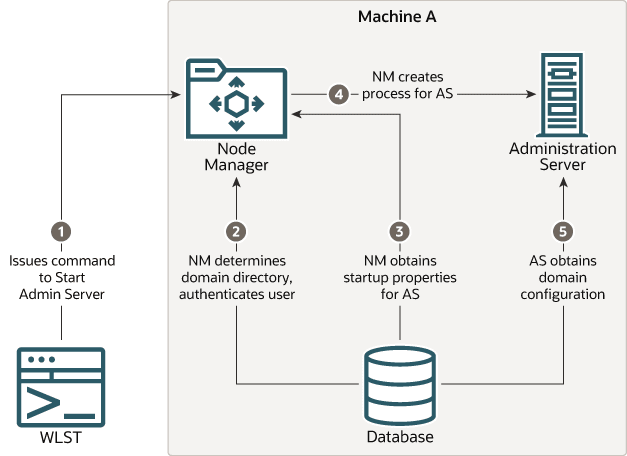 図1-2の説明が続きます