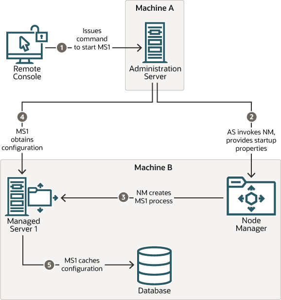 図1-3の説明が続きます