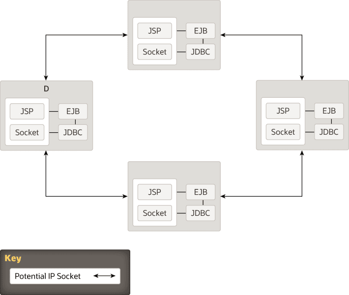 図5-2の説明が続く