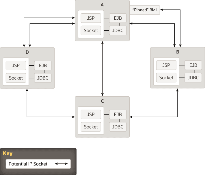 図5-3の説明が続きます