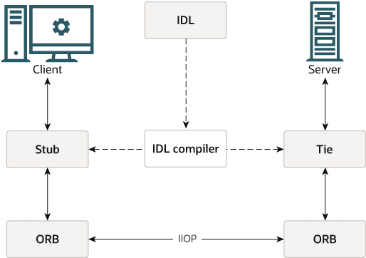 図4-1の説明が続きます