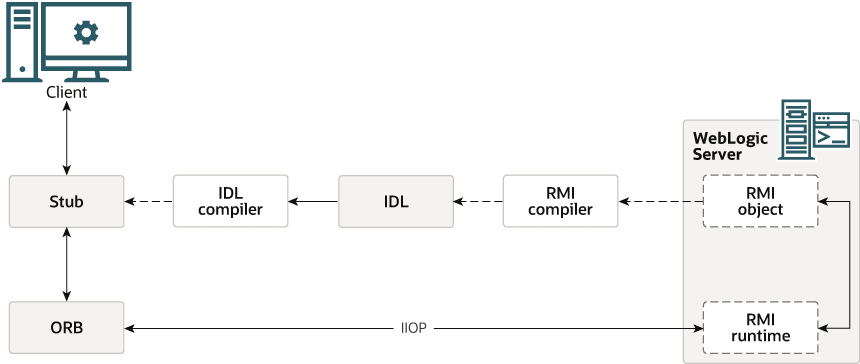 図4-2の説明が続きます