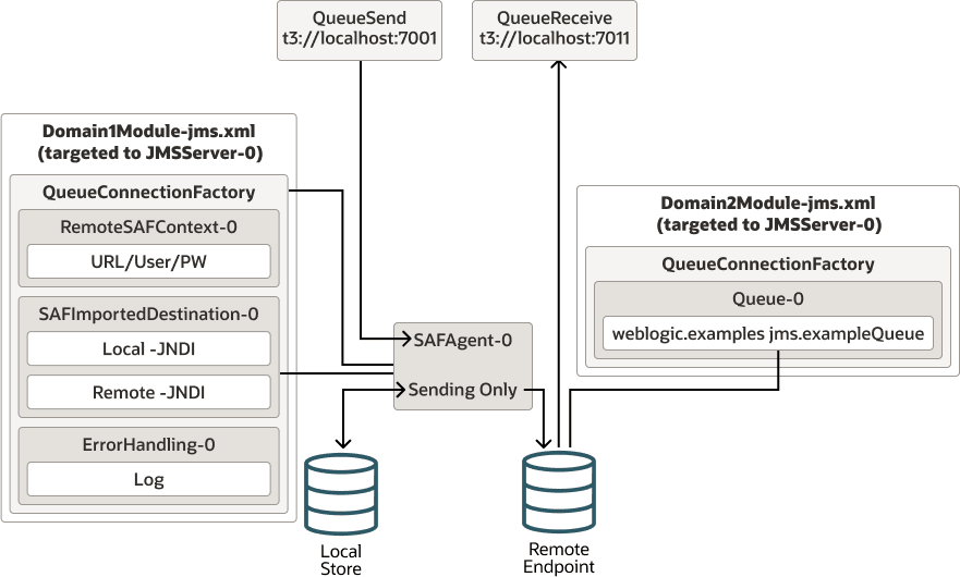 図2-1の説明が続きます