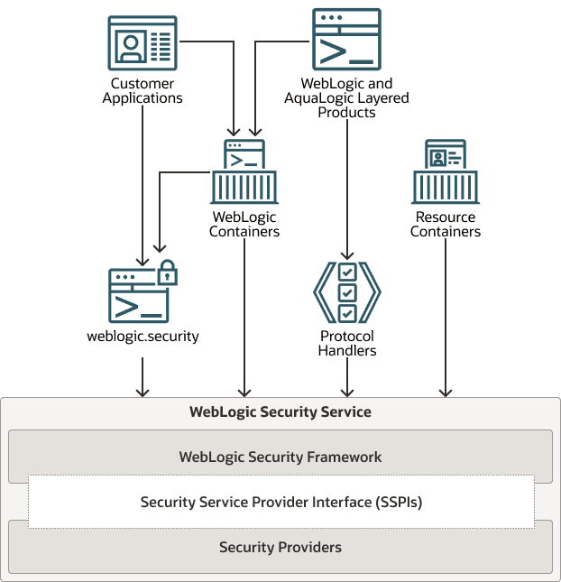 図5-1の説明が続きます