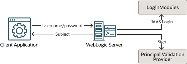 図5-2の説明が続きます