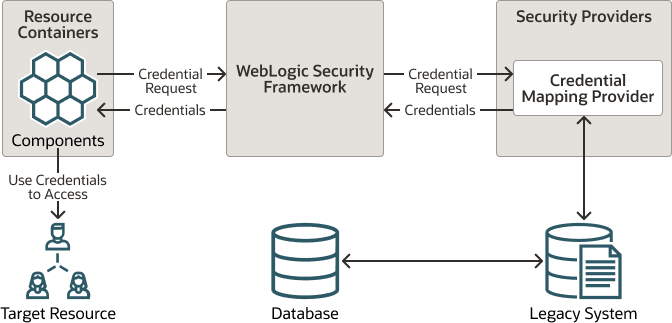 図5-8の説明が続きます