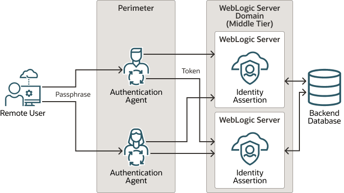 図3-2の説明が続きます