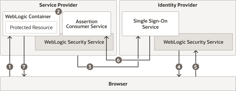 図5-9の説明が続きます