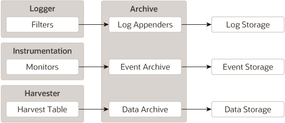 図2-3の説明が続きます