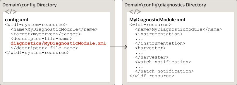図5-1の説明が続きます