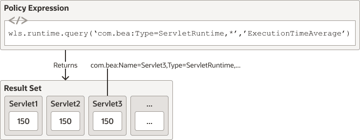 図10-1の説明が続きます