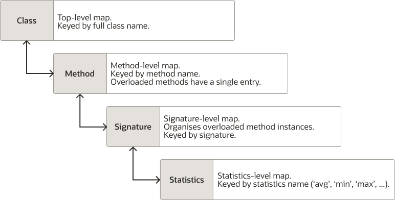 図D-1の説明が続きます