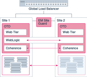 図6-2の説明が続きます