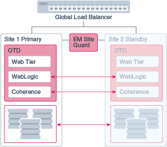 図6-1の説明が続きます
