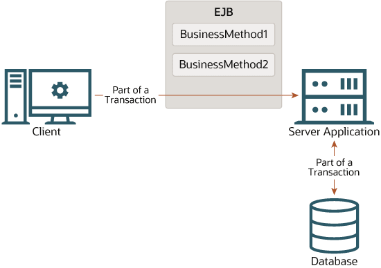 図1-1の説明が続きます