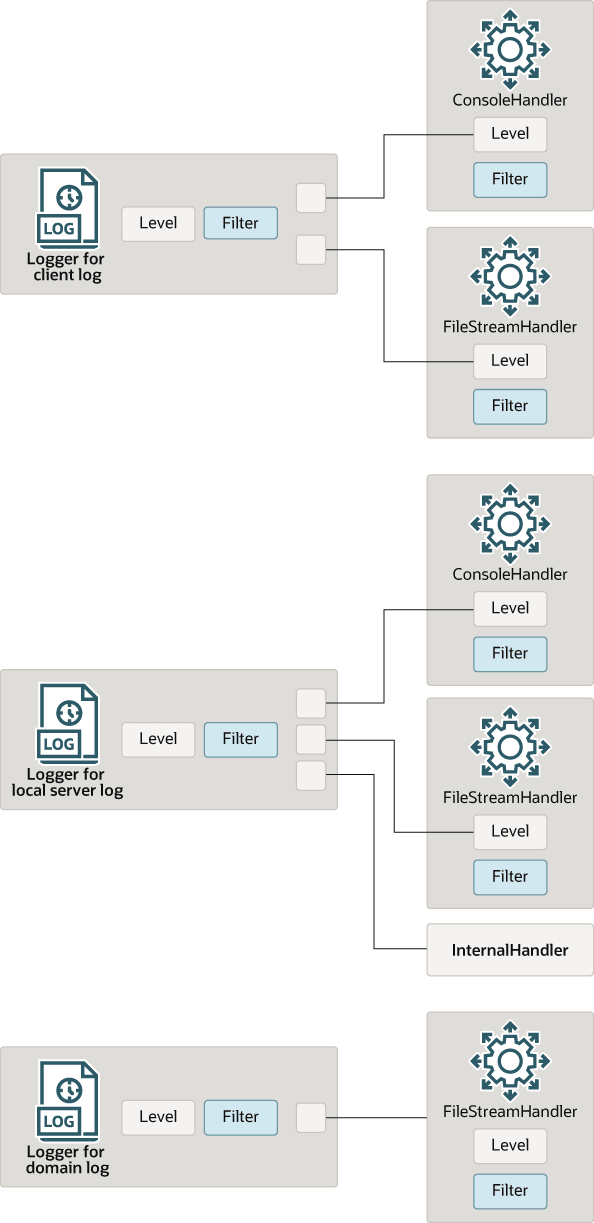 図3-1の説明が続く