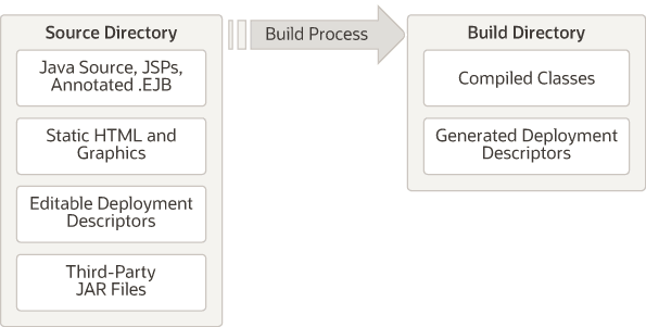 図4-1の説明が続きます