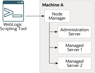 図3-1の説明は図の下のリンクをクリックしてください。