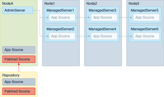 図1-2の説明が続きます。