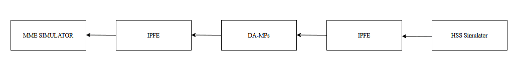 IPFE on both Ingress and Egress Sides