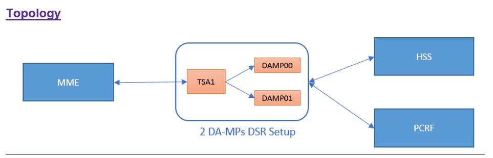 Topology