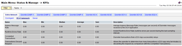 img/dca-kpis.png