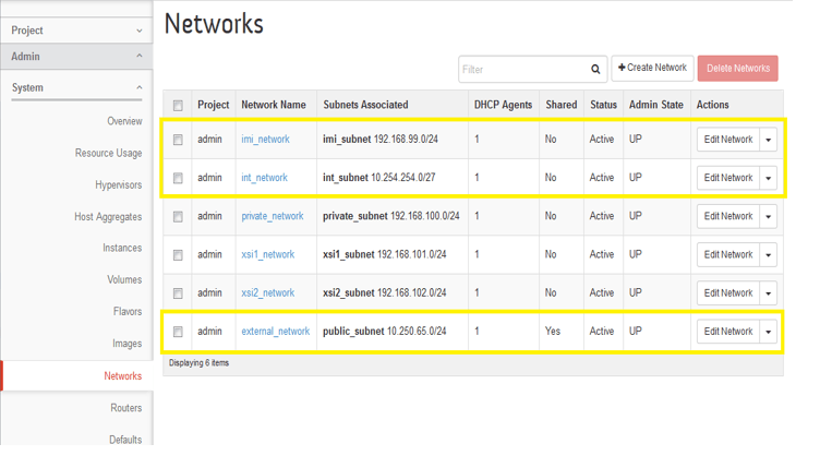 Networks