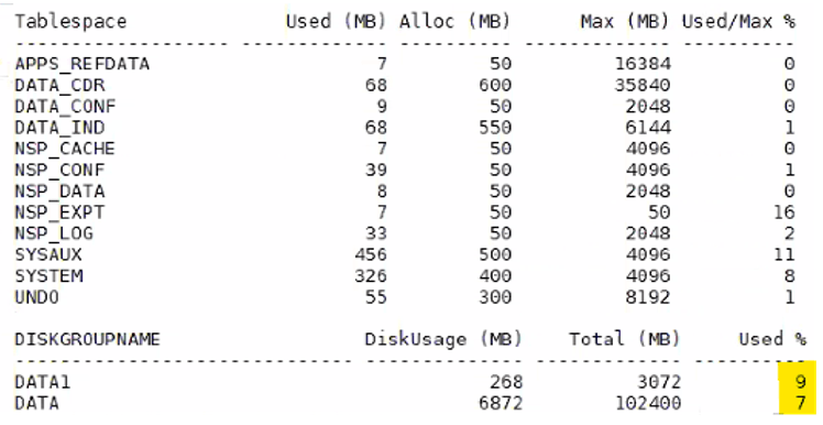 data