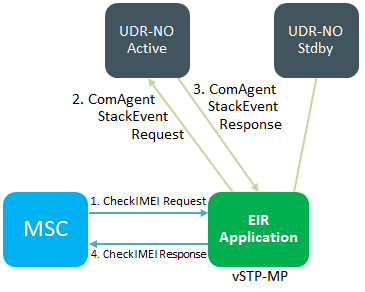 img/eir-call-flow---part-2.png