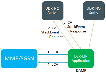 img/eir-call-flow---part-3.png