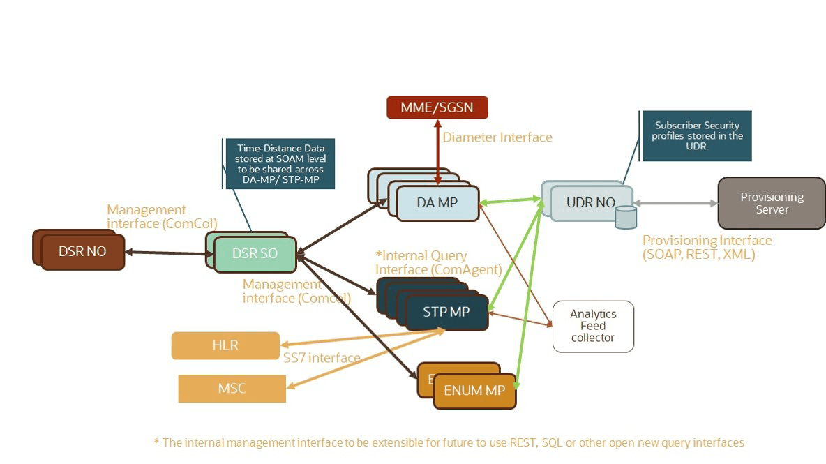 ENUM Architecture