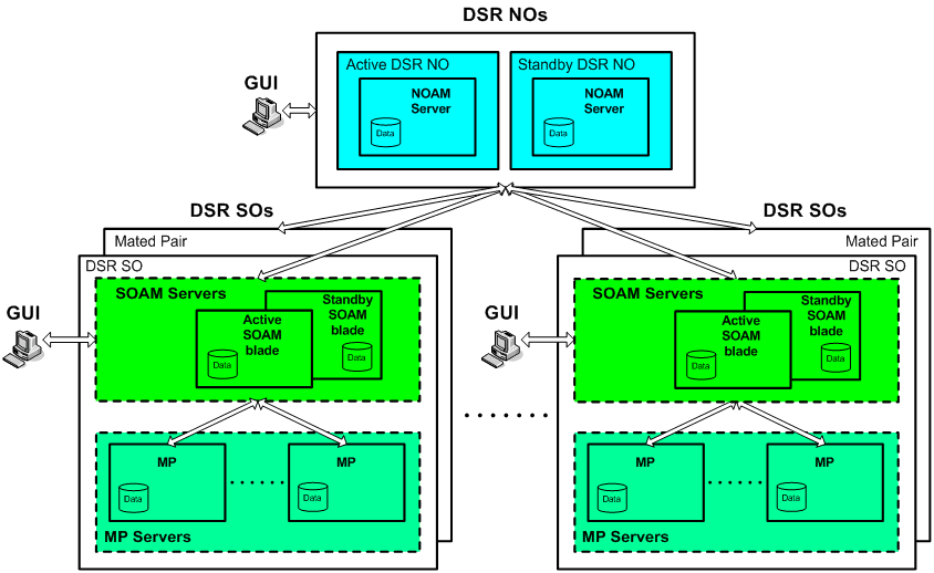 img/3-tiered-dsr-topology.png