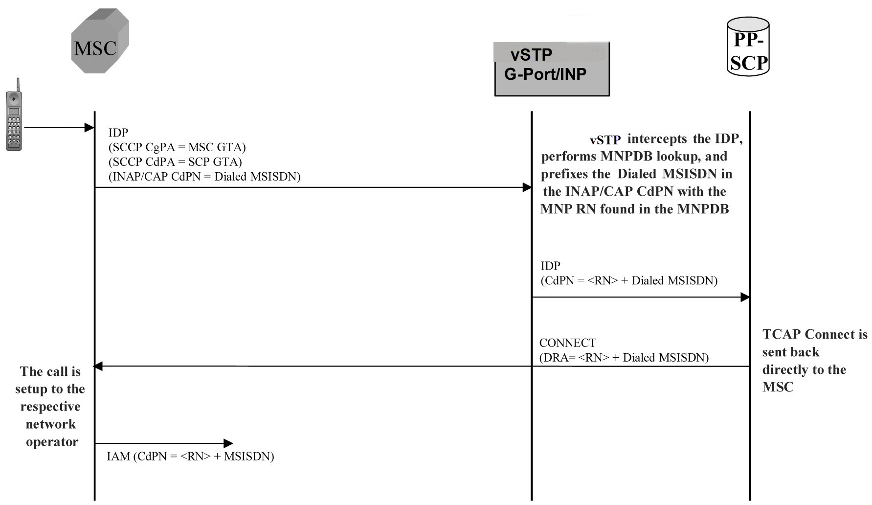 img/c-call-flows-idpr-inpainpq-feature-fig1.jpg