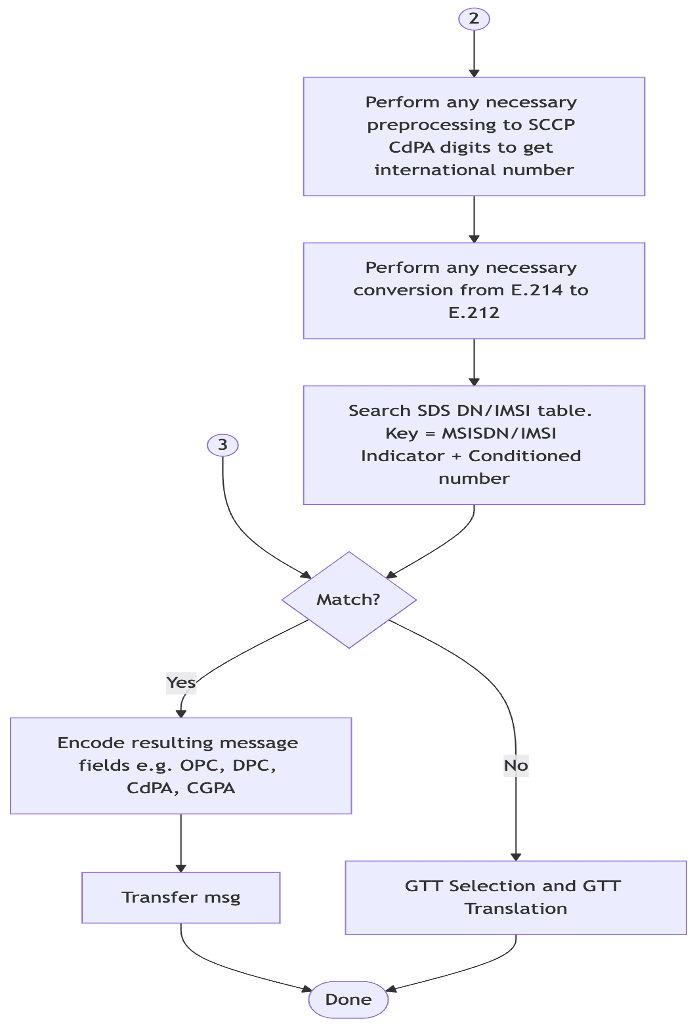 G-Flex Relay Feature Flow Chart - Modified G-Flex Relay Feature Flow Chart - Modified