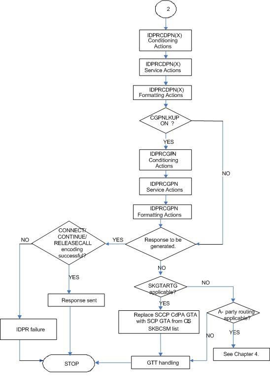 img/message_flow_idpr_sheet3.jpg
