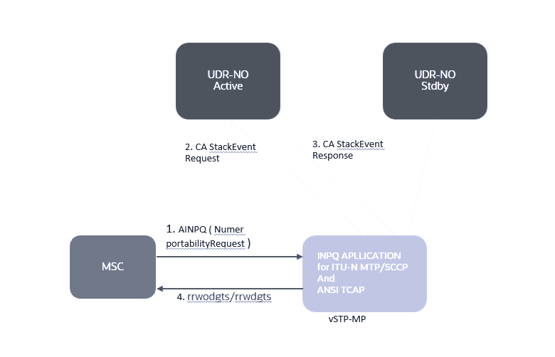 Feature Overview