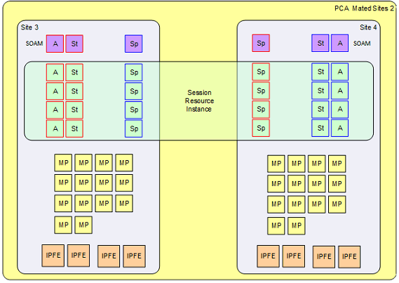 img/example_pca_mated_pair_no_binding_database.png