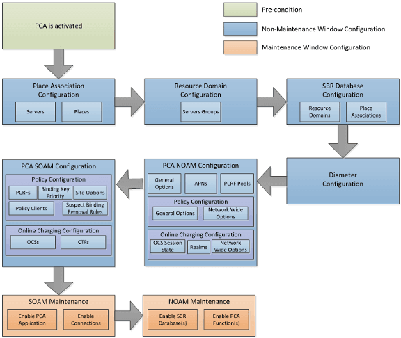 img/pca_configuration.png