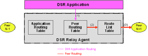 img/pdra_generated_request_routing.png