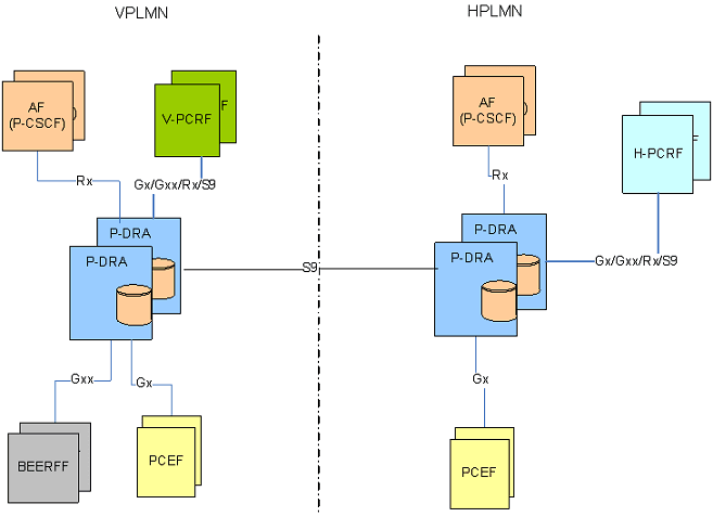 img/pdra_in_roaming_scenarios.png