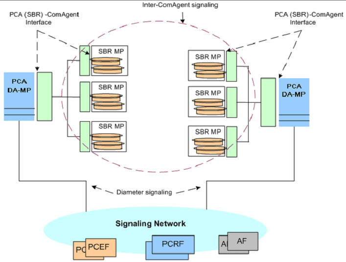 img/pdra_psbr_comagent_communication-2.png
