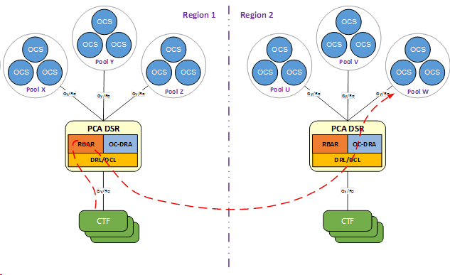 img/regionalized_ocs_server_pool_selection.png