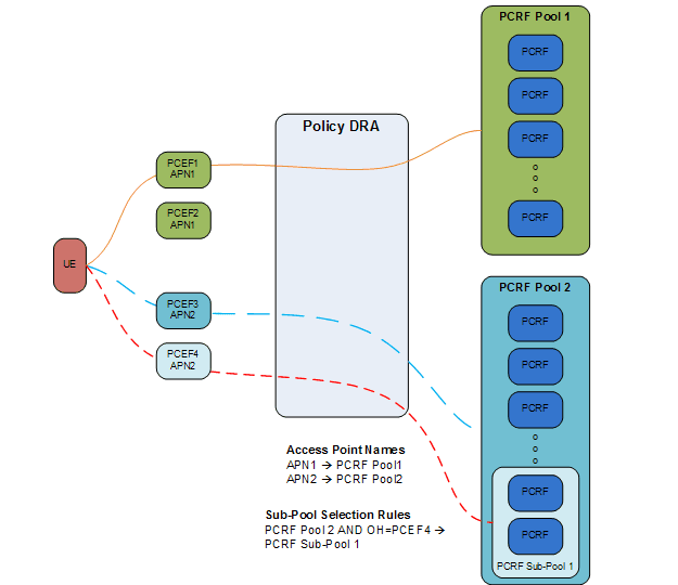 img/routing_scenarios.png