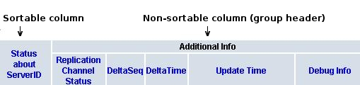 img/getting-started-column-headers.jpg
