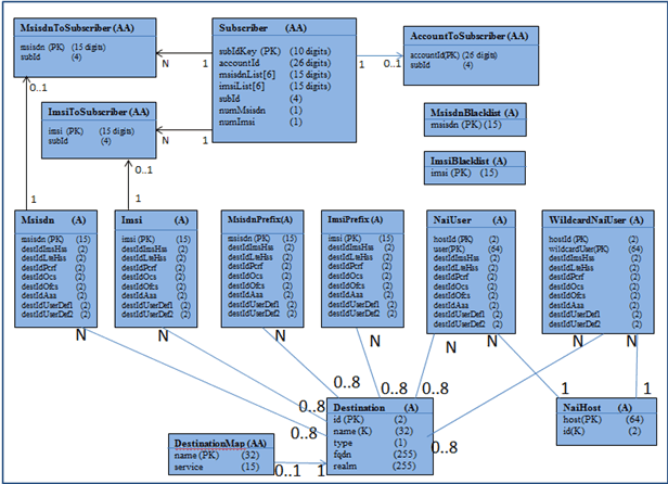 img/database_object_model.png