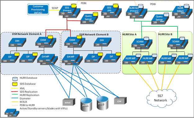 img/slds_hlrr_arch_overview.png