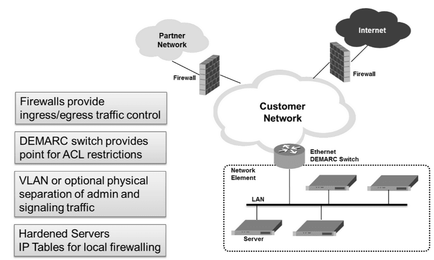 Geneneric DSR Deployment Strategy Model